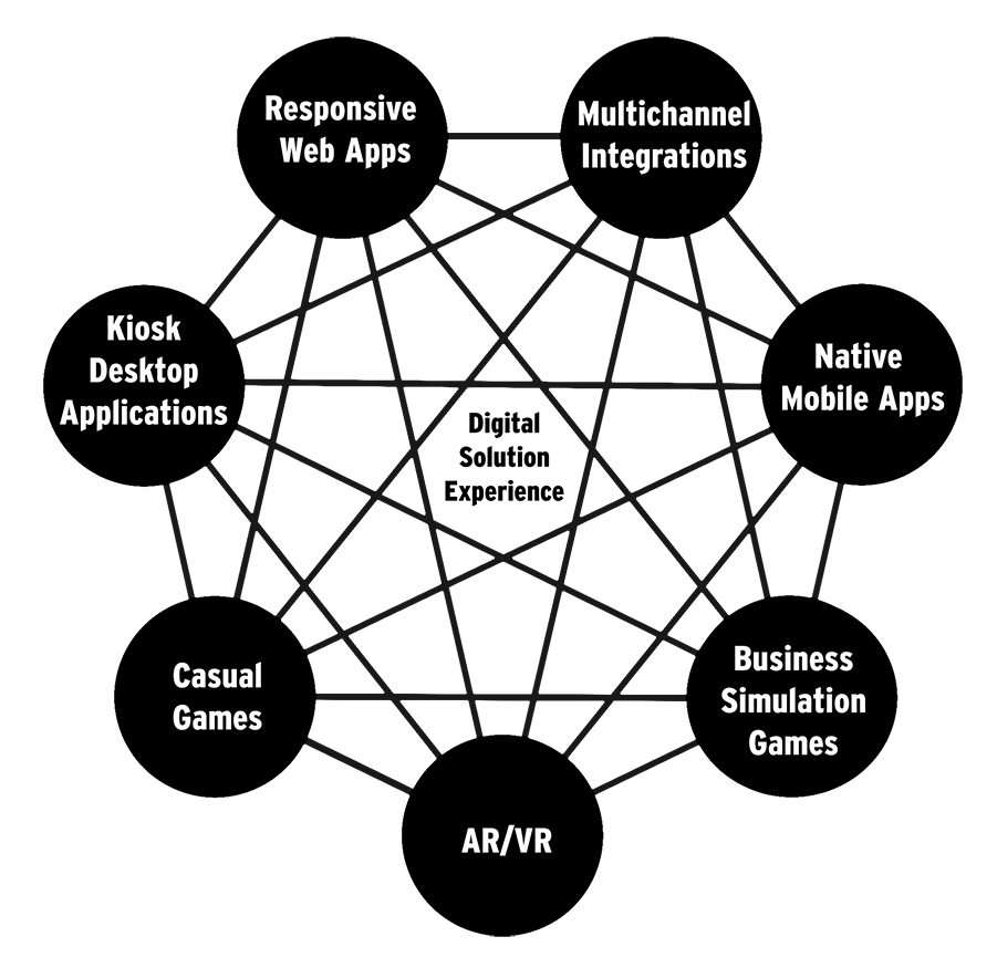 https://dev.realitytheory.com/wp-content/uploads/2024/03/omniChannelInteractive_blk900w.png