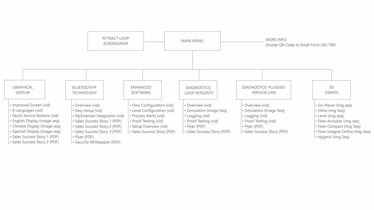 https://dev.realitytheory.com/wp-content/uploads/2024/07/sitemap-emerson-1200x675.jpg