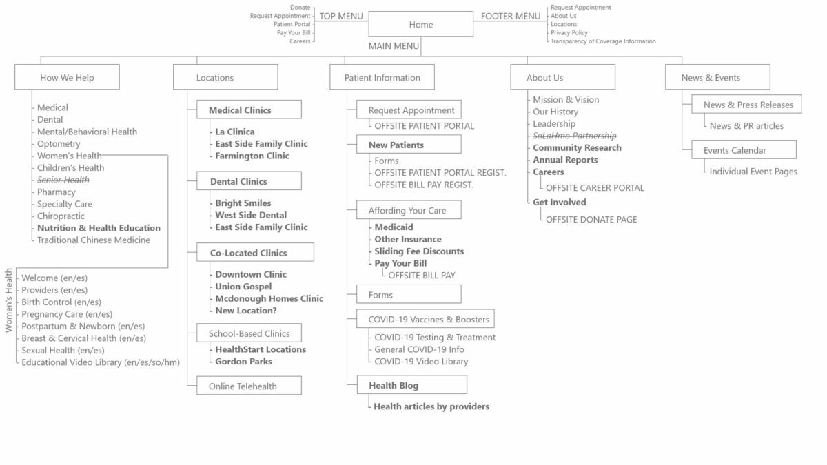 https://dev.realitytheory.com/wp-content/uploads/2024/07/sitemap-mcc-1200x675.jpg